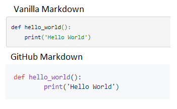 GitHub Flavored MD